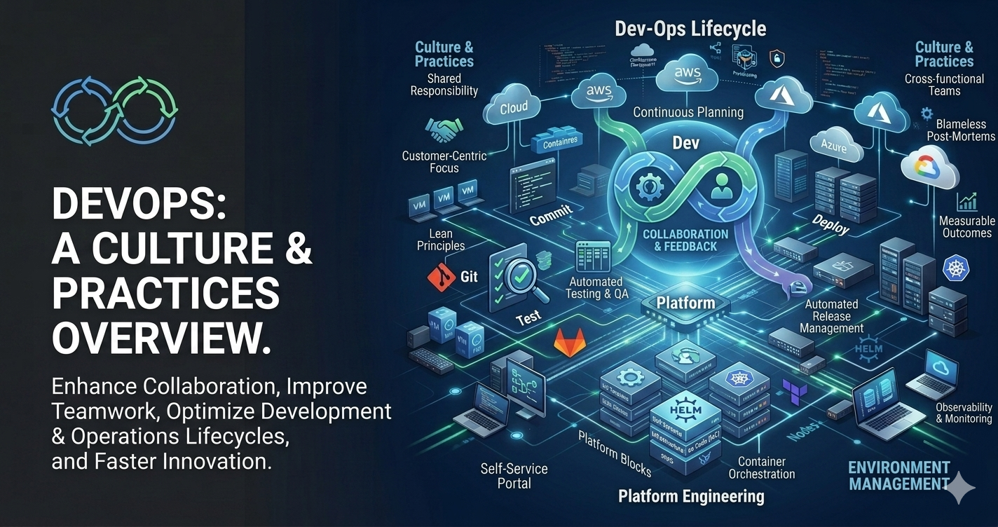 Introduction to DevOps: Bridging the Gap Between Development and Operations