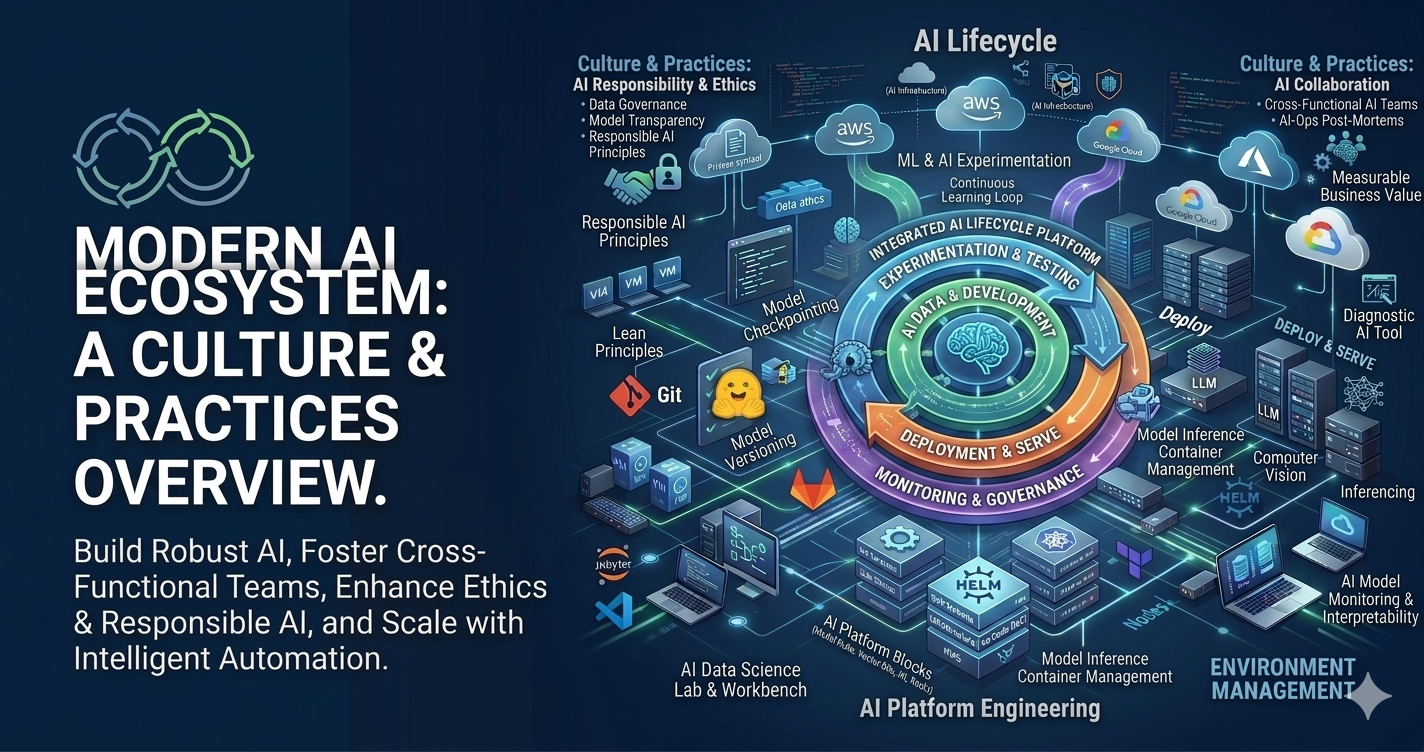 Introduction to the Modern AI Ecosystem